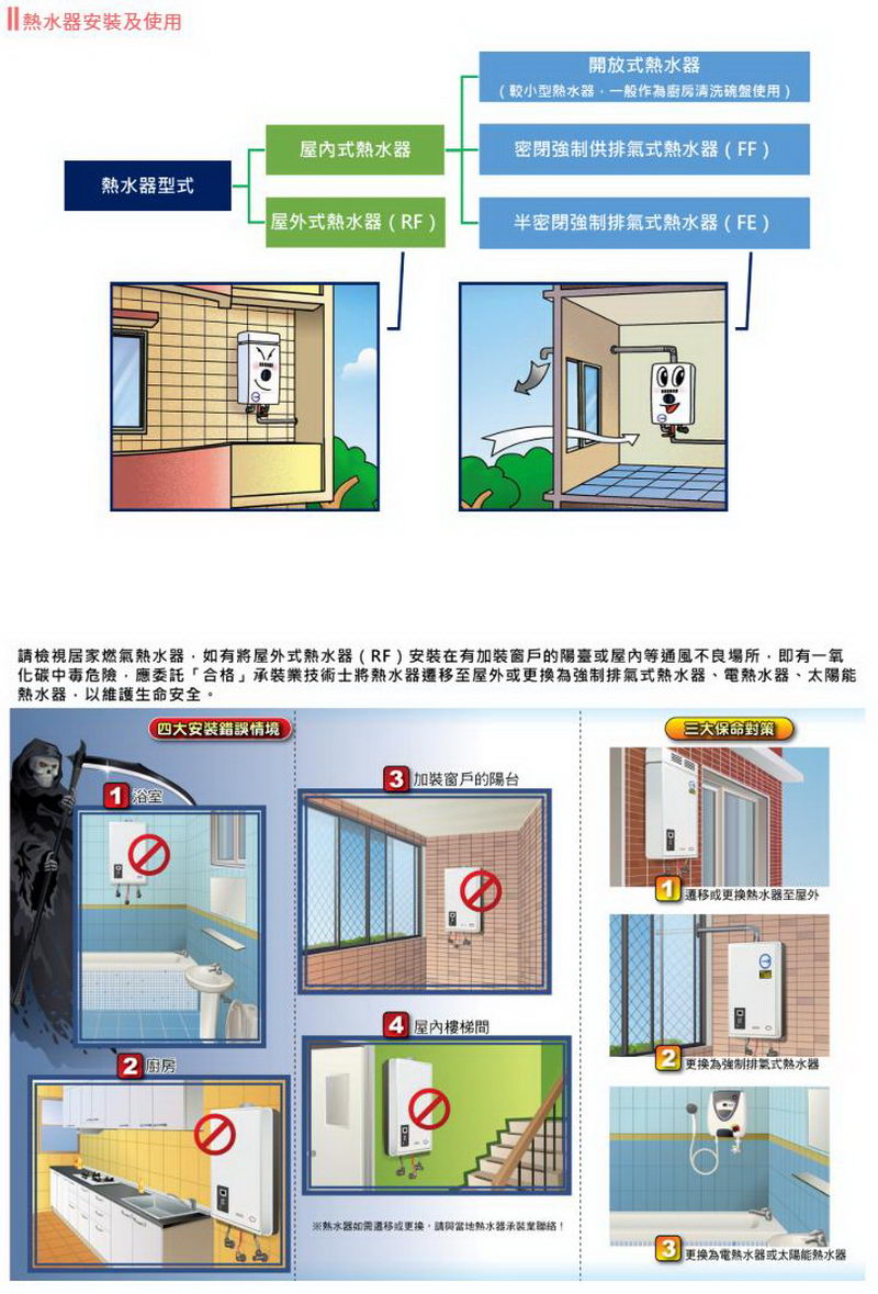 防範一氧化碳中毒宣導